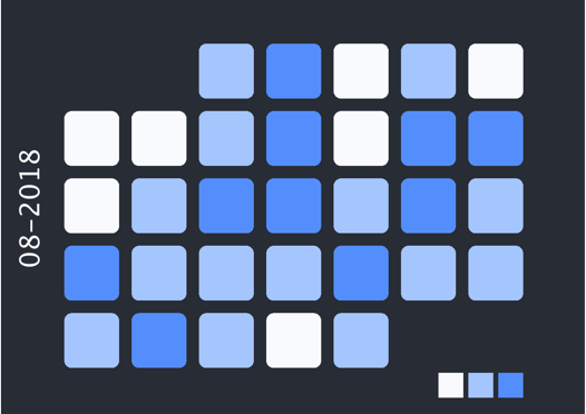 ツイート履歴ヒートマップのサンプル